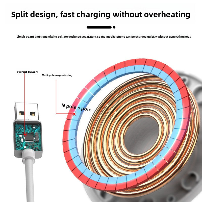 Magnetic Wireless Charger for iPhone 15W